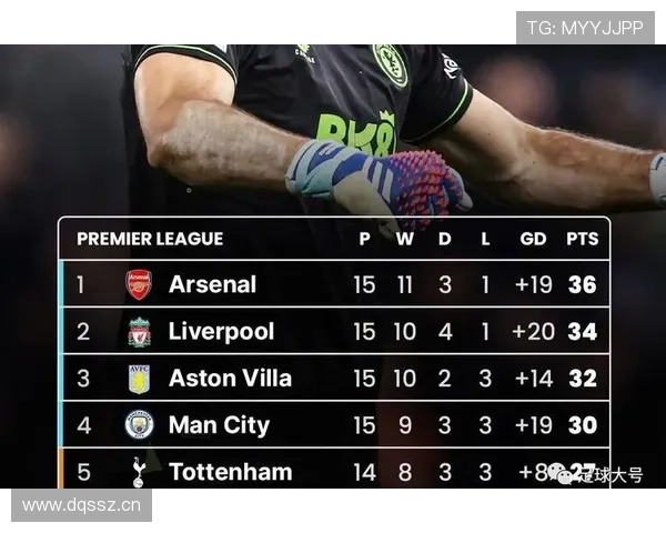 绝对占优切尔西十九战仅一负